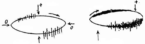 局部放电测试仪波形图